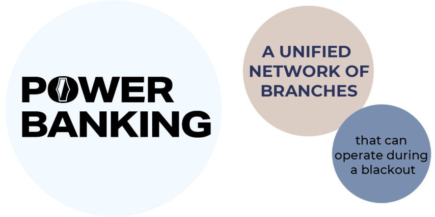 Powerbanking