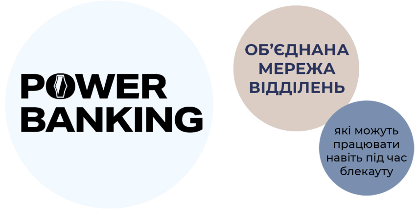 Powerbanking